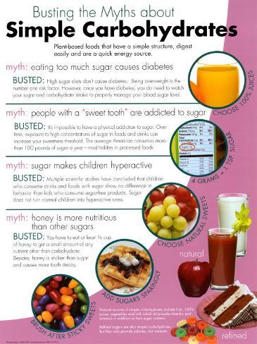 Simple Sugars and Fats 