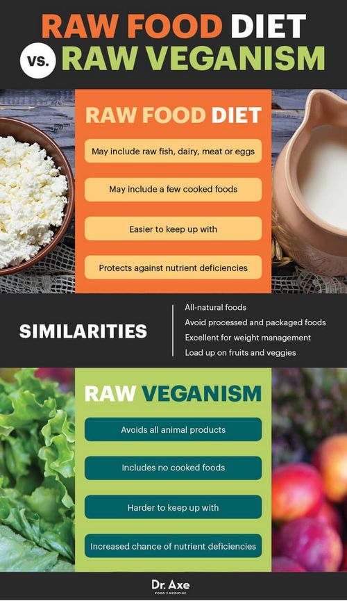 The Benefits of the Raw Vegan Diet 